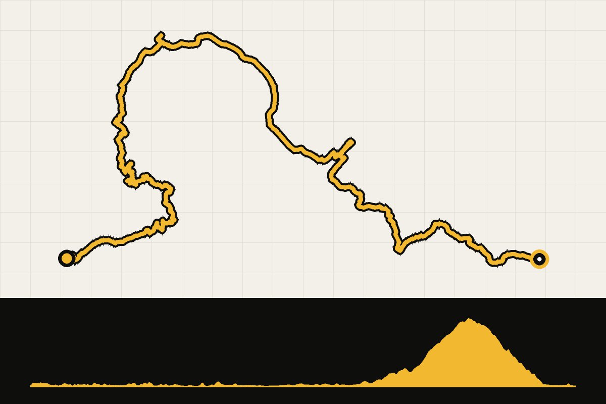 Routekaart en hoogteprofiel van Taiwan Cycling Route 1 – dag 3: Jinguashi – Dingliao