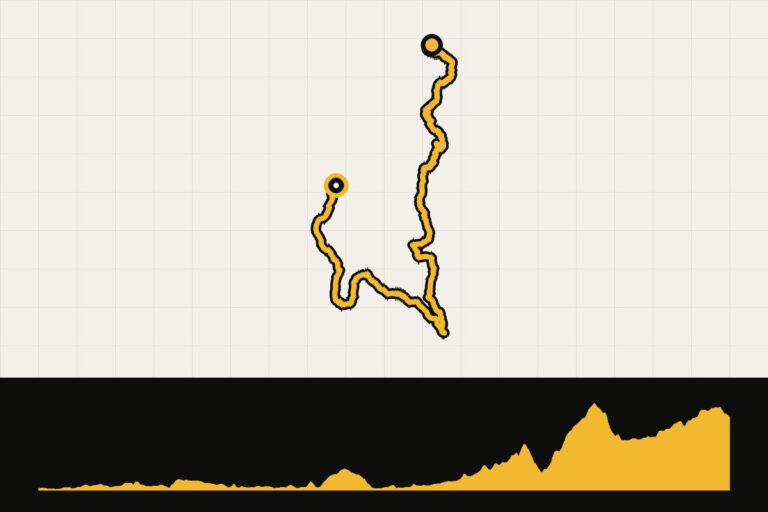 Routekaart en hoogteprofiel van Taiwan Cycling Route 1 – dag 8: Checheng – Daren