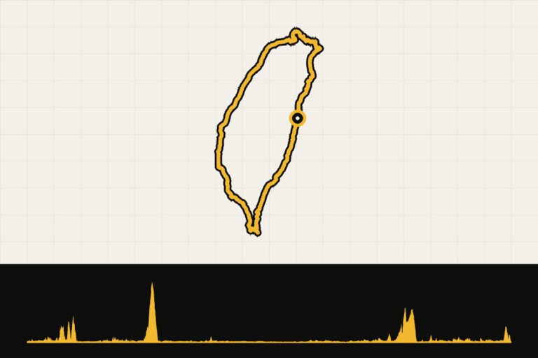 Routekaart en hoogteprofiel van Taiwan: Cycling Route 1 rond het eiland