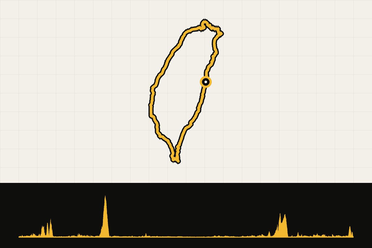 Routekaart en hoogteprofiel van Taiwan: Cycling Route 1 rond het eiland
