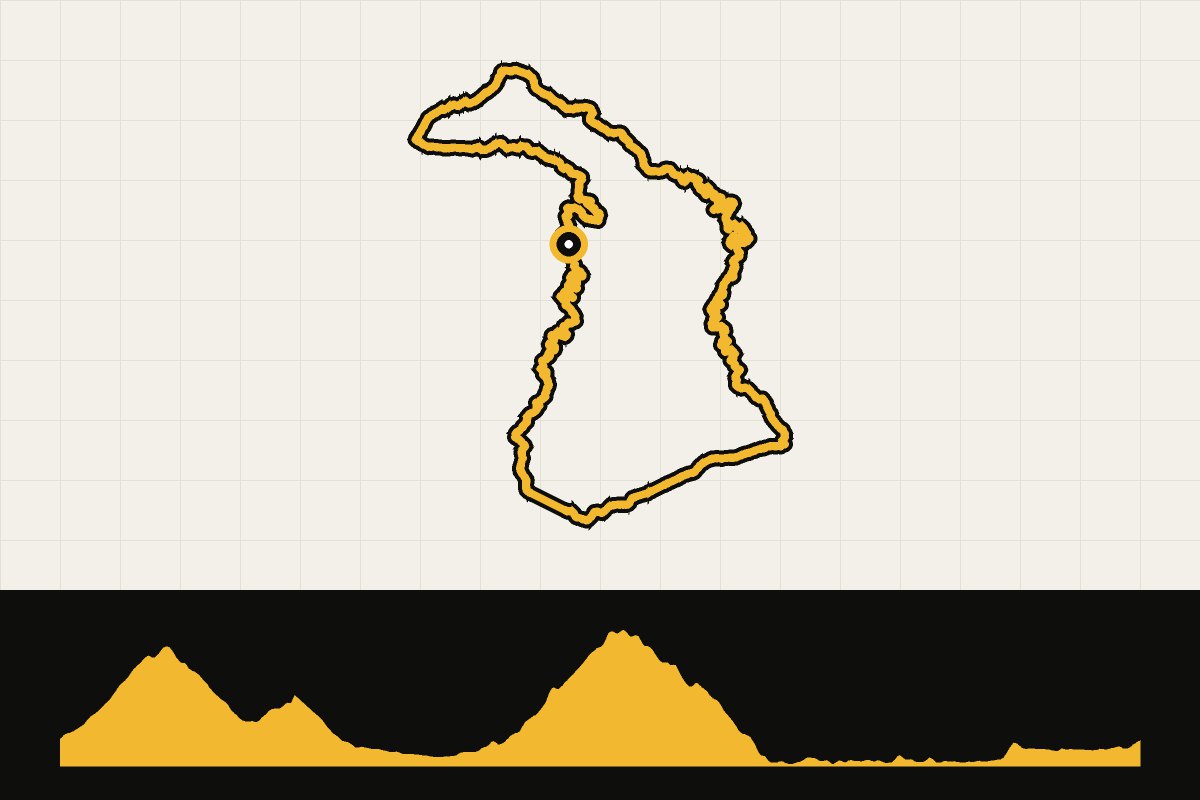 Map and elevation profile of Taiwan: Keelung – Jiufen