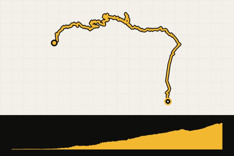 Routekaart en hoogteprofiel van Taiwan: KOM Challenge