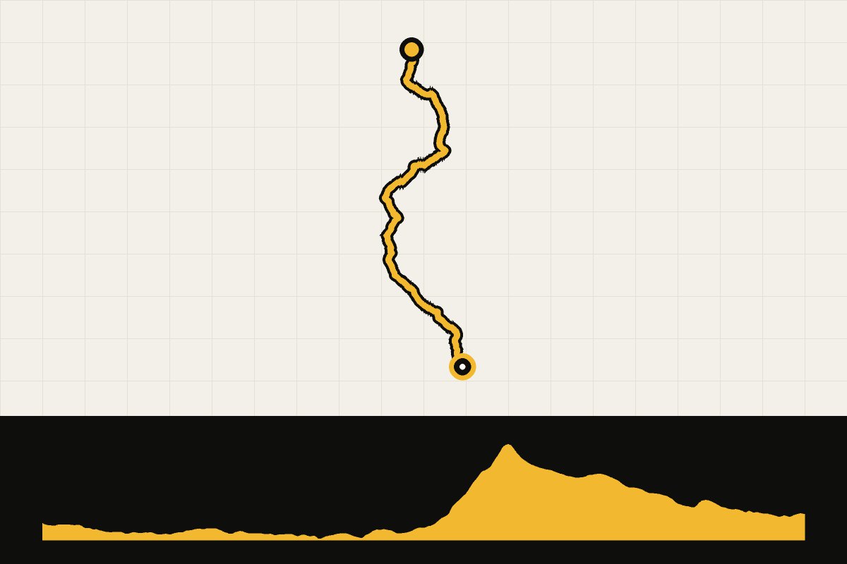 Routekaart en hoogteprofiel van The GB Divide – dag 15: Nateby – Alston