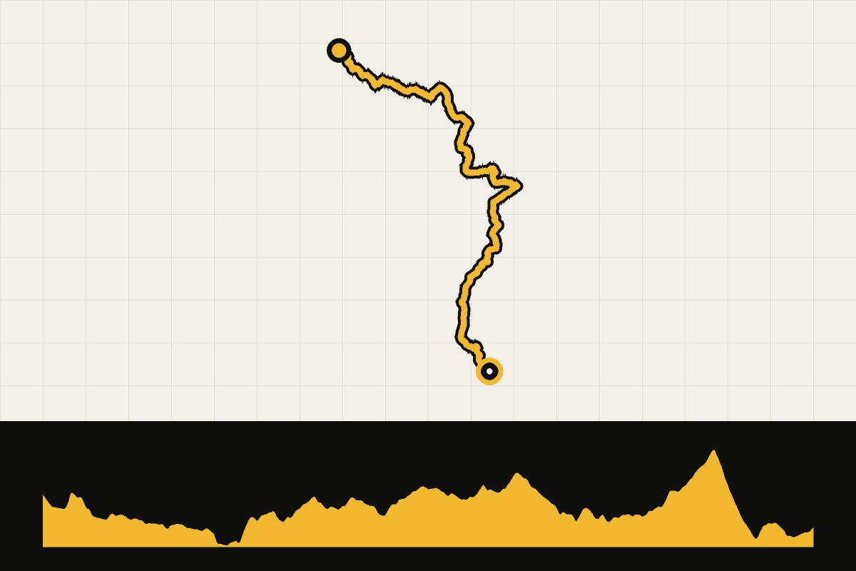 Map and elevation profile of The GB Divide – day 16: Alston – Newcastleton