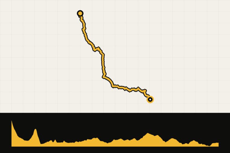 Routekaart en hoogteprofiel van The GB Divide – dag 18: Peebles – Falkirk