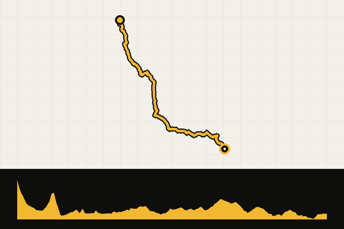 Routekaart en hoogteprofiel van The GB Divide – dag 18: Peebles – Falkirk