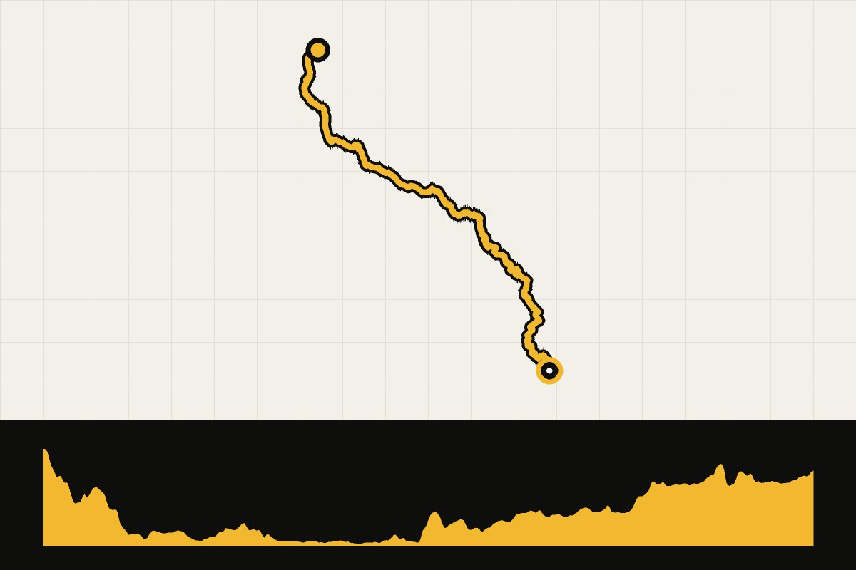 Routekaart en hoogteprofiel van The GB Divide – dag 19: Falkirk – Lochearnhead