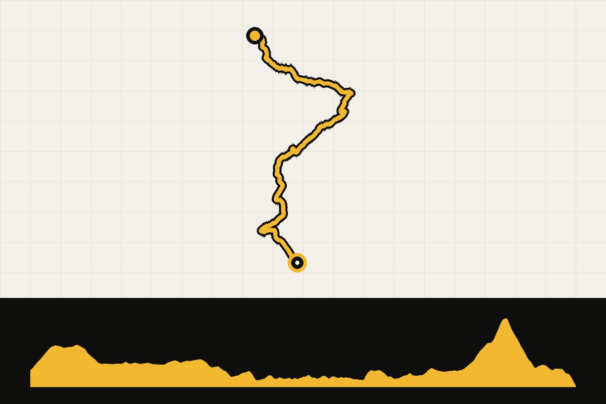 Routekaart en hoogteprofiel van The GB Divide – dag 21: Rannoch Station – Fort Augustus