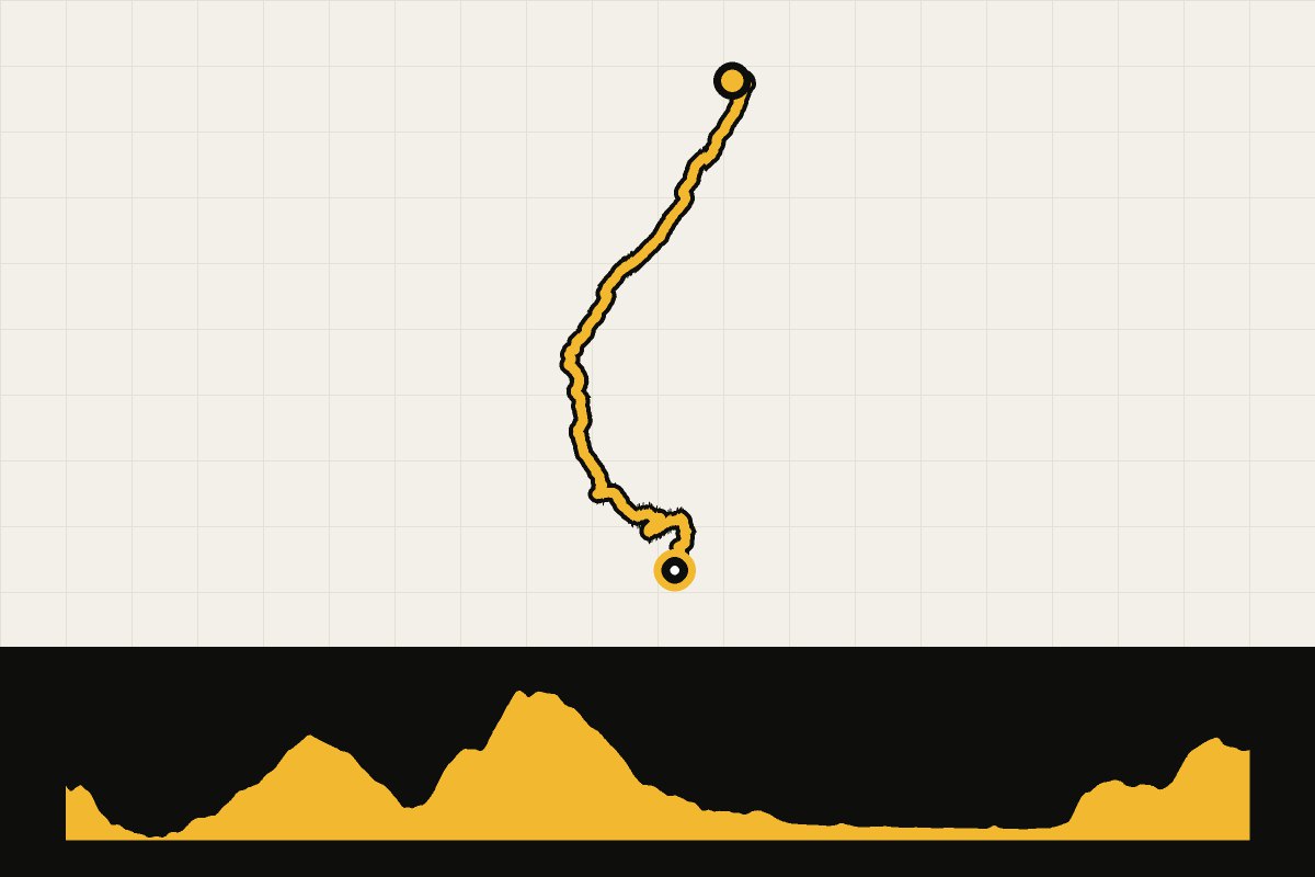 Routekaart en hoogteprofiel van The GB Divide – dag 22: Fort Augustus – Beauly