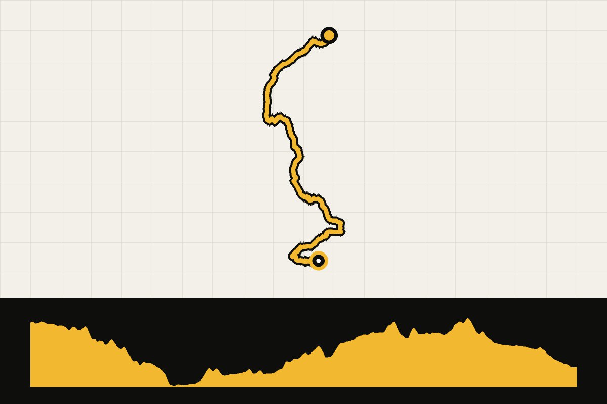 Routekaart en hoogteprofiel van The GB Divide – dag 23: Beauly – Culrain
