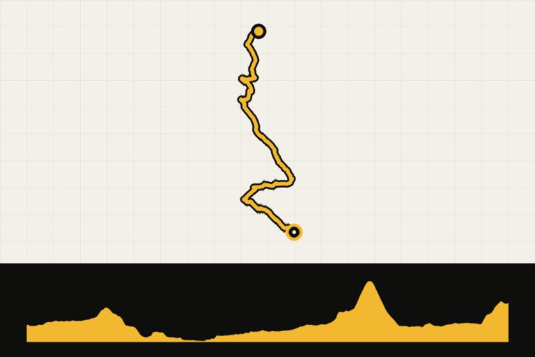 Routekaart en hoogteprofiel van The GB Divide – dag 24: Culrain – West Merkland