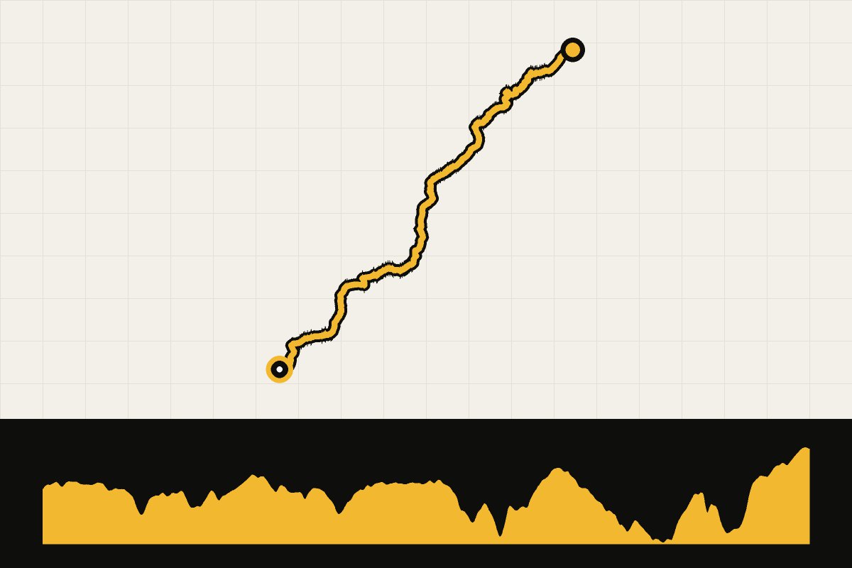 Routekaart en hoogteprofiel van The GB Divide – dag 3: Troswell – Brayford