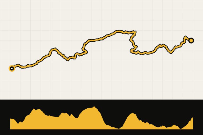 Routekaart en hoogteprofiel van The GB Divide – dag 4: Brayford – Bicknoller