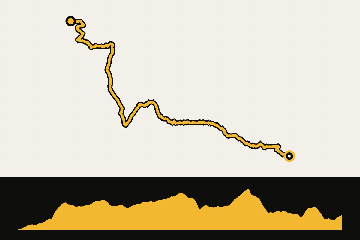 Routekaart en hoogteprofiel van The GB Divide – dag 7: Usk – Penpont