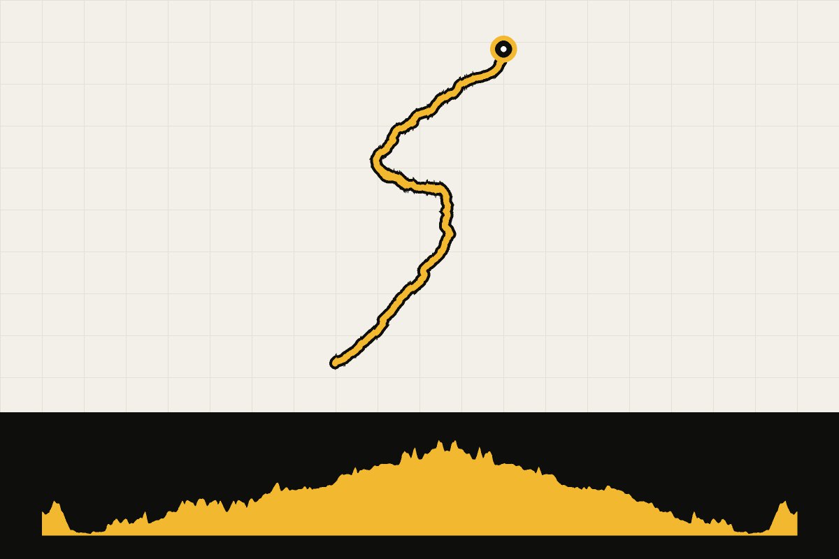 Routekaart en hoogteprofiel van Tirol: ronde vanuit Imst via Landeck
