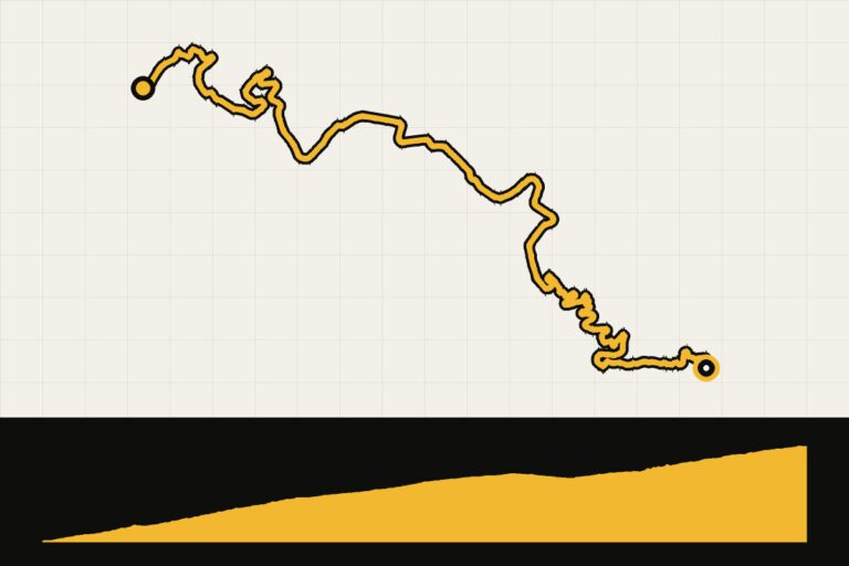 Map and elevation profile of Torre (Serra da Estrela) from Covilhã