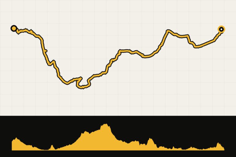 Map and elevation profile of Urla – Alaçatı – Çeşme