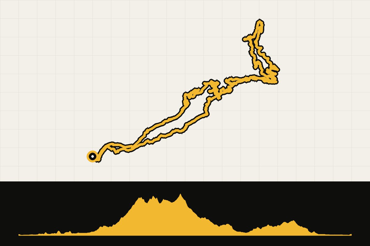 Map and elevation profile of Valais: Nova Eroica Switzerland – Via Alpina