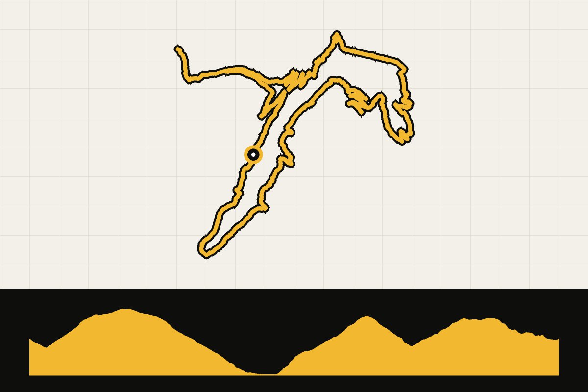 Map and elevation profile of Valais: A tour from Val-d’Illiez