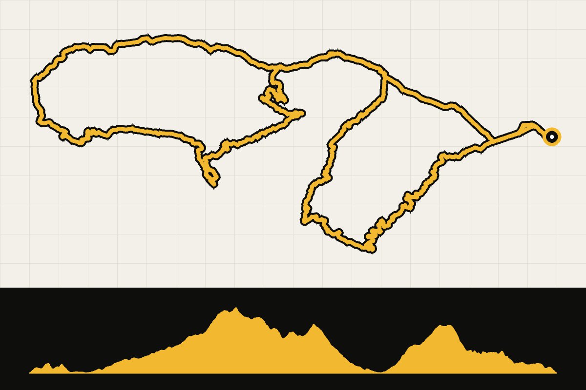 Routekaart en hoogteprofiel van Valencia: ronde vanuit Benissa via Castell de Castells