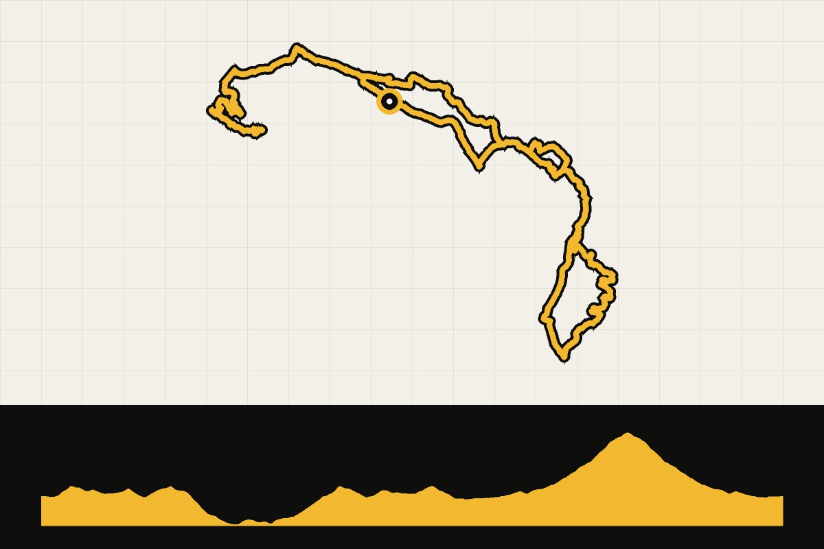 Routekaart en hoogteprofiel van Valencia: ronde vanuit Xaló via Calp