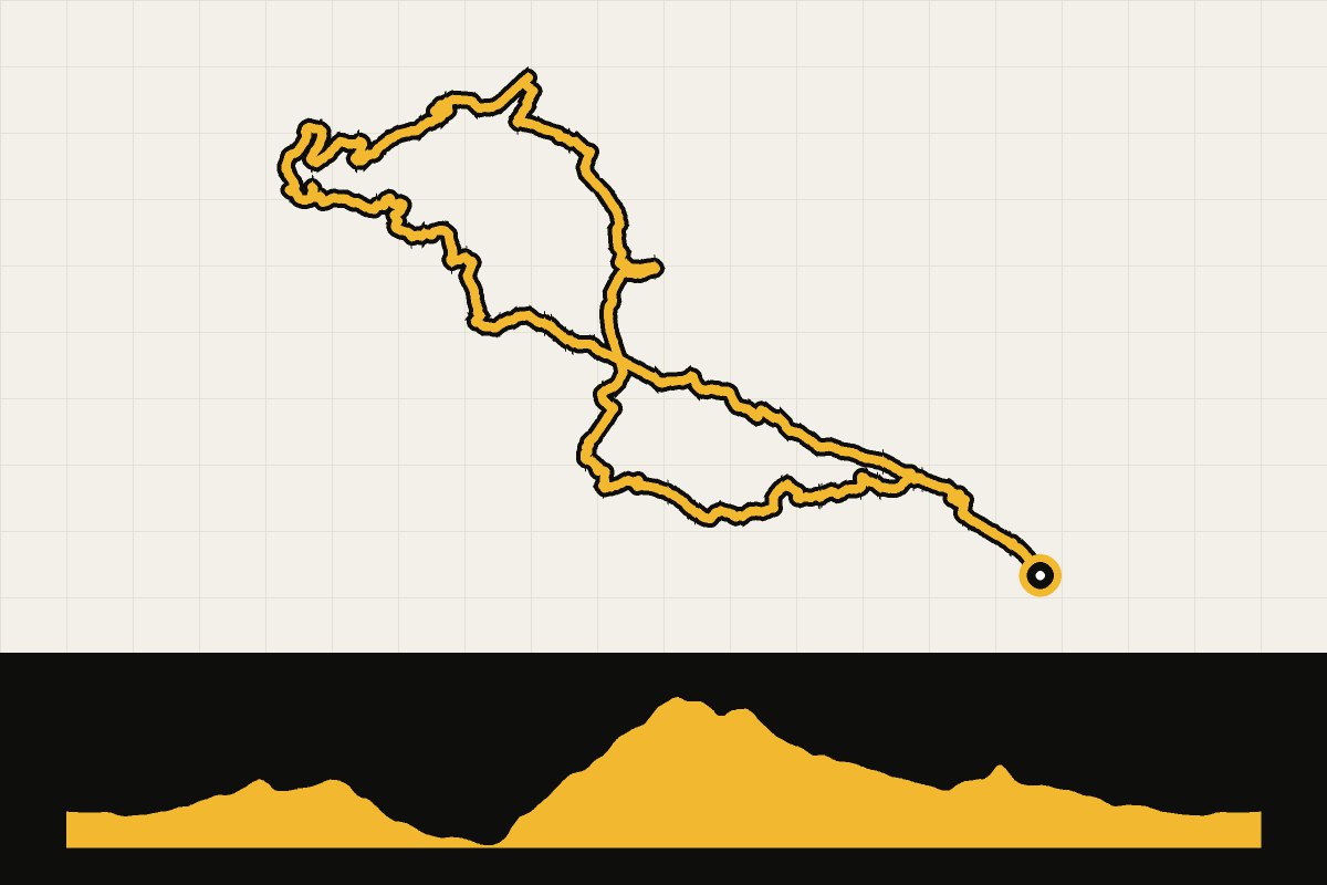 Routekaart en hoogteprofiel van Valencia: ronde vanuit Xaló via Orba