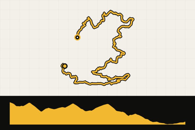 Map and elevation profile of Vaud: Gravel over the Col de la Croix with Cycling Heidi