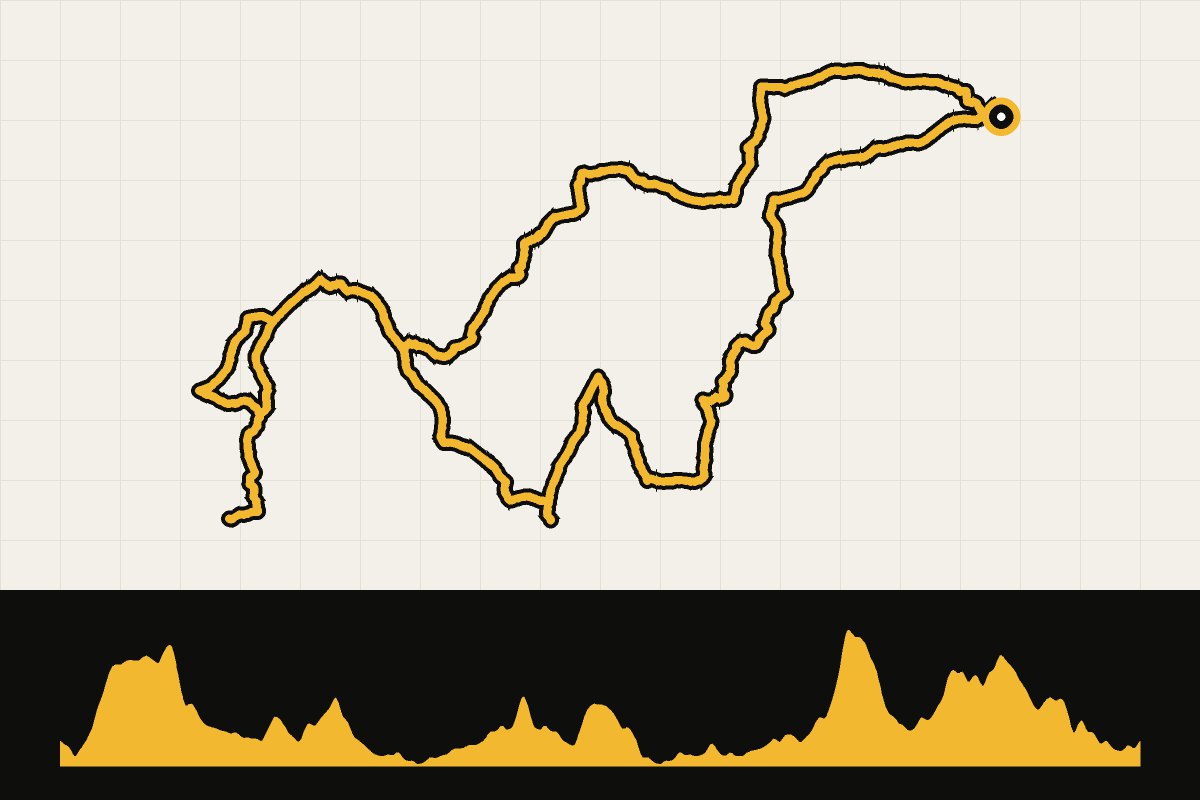 Map and elevation profile of the United Kingdom: Surrey Hills South