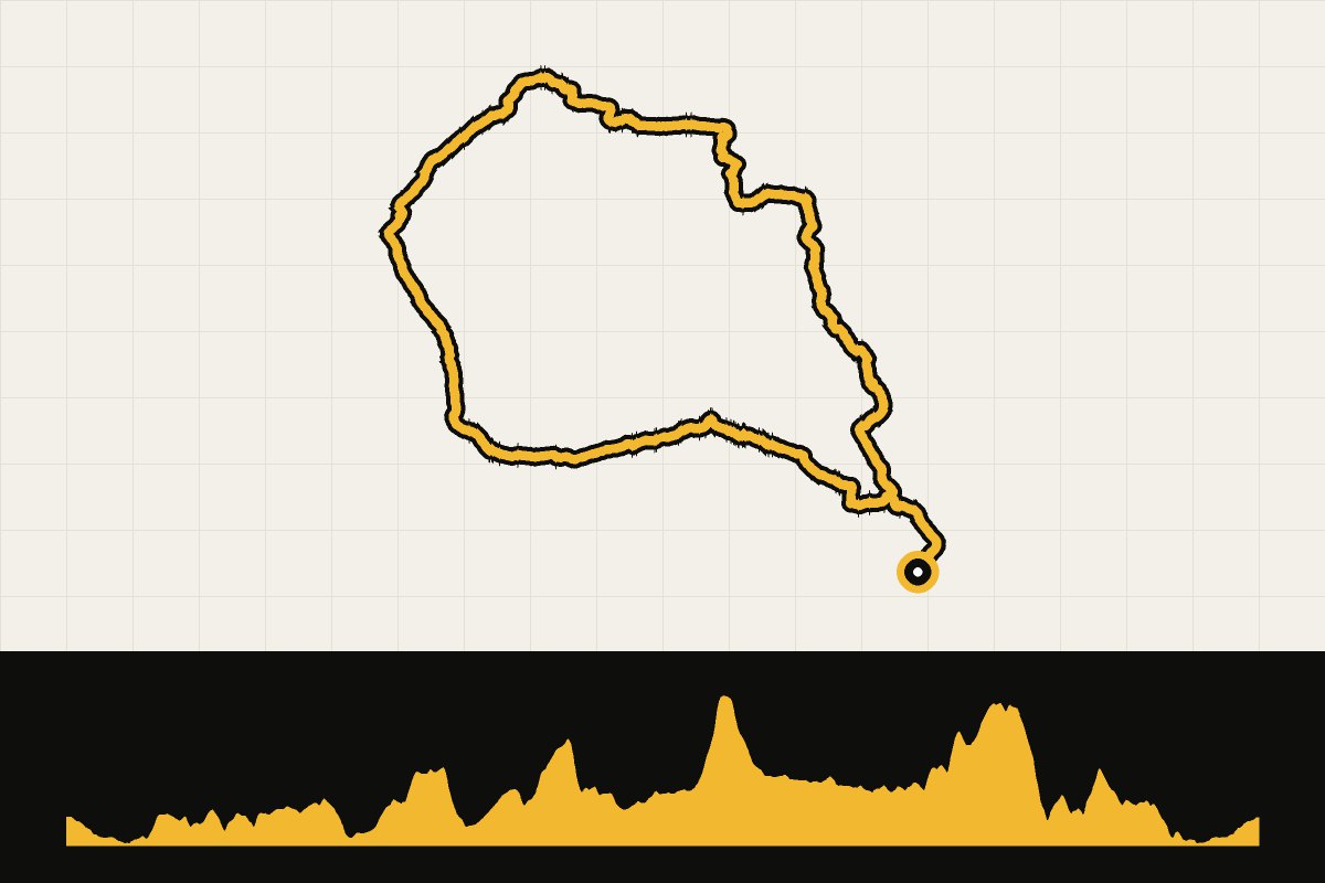 Routekaart en hoogteprofiel van Verenigd Koninkrijk: Yorkshire Dales – Kidstones Pass