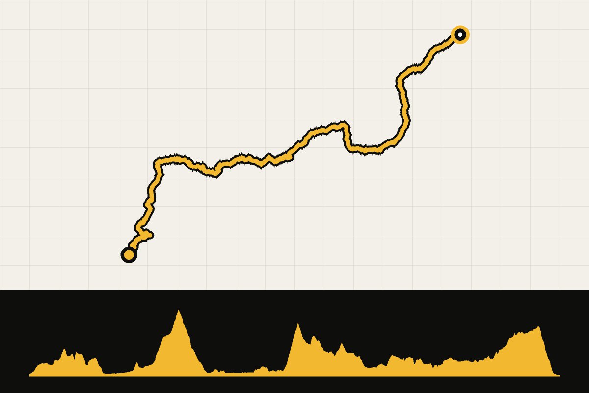 Routekaart en hoogteprofiel van Zwitserland: Swiss Alpine Panorama Route